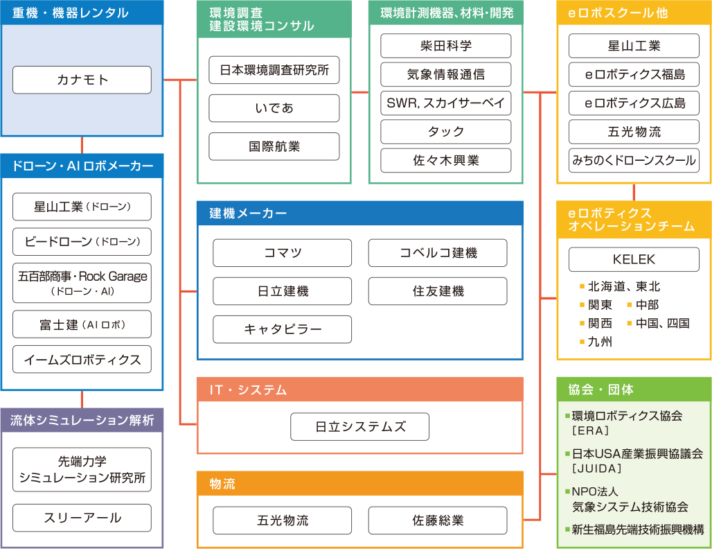 業務内容